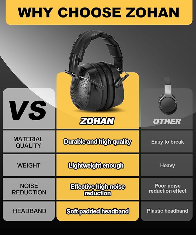ZOHAN 019 Noise Cancelling Headphones for Adult - NRR 28dB Hearing Protection for Working, Shooting, Mowing, Autism
