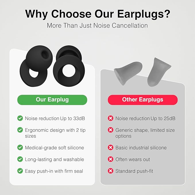 Upgraded 13 Pieces Reuseable Noise Reduction Ear Plug kit, Noise Cancelling Ear Plugs for Concerts, Work, Traveling, Focus, Swimming, Silicone Ear Plugs for Sleeping (Black)
