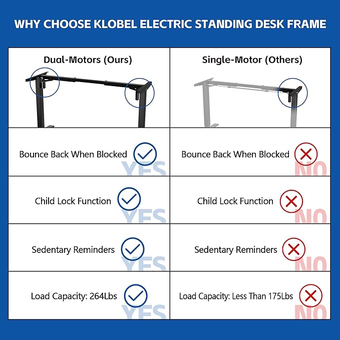 Standing Desk Frame Dual Motor, Electric Adjustable Legs Compatible Desktop Size 39″-71″, 264 lbs Weight Capacity, Sedentary Reminder Stand Up Desk Frame Workstation, Black Frame Only