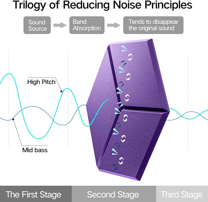 8 Pack Self-Adhesive Acoustic Panels 12" X 10" X 0.4" -Sound Proof Foam Panels for Wall with High Density, Y-Lined Design, Flame Resistant, Absorb Noise and Eliminate Echoe(Purple)
