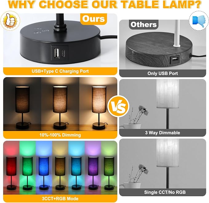 Unicozin Table Lamp with 3 CCT (3000K/4500K/6500K), Stepless Dimmable Bedside Lamp with 7 Color Changing, Modern Nightstand Light with Black Shade for Bedroom, Kids Room, Home, Office