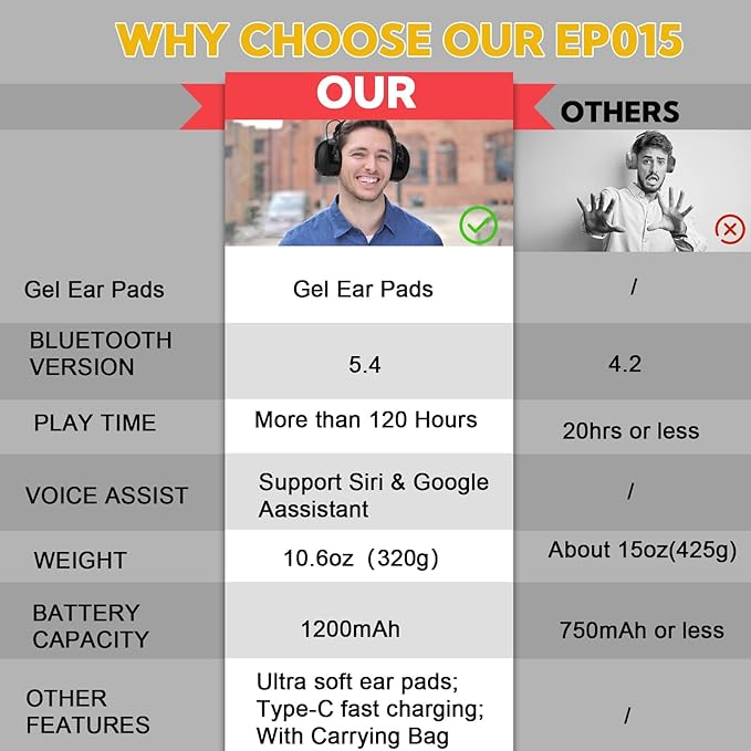 Gel Ear Pads Bluetooth 5.4 Hearing Protection Headphones, 30dB Noise Cancelling Headphones, 1200mAh Rechargeable Safety Earmuffs Bluetooth Ear Protection for Mowing,Pink