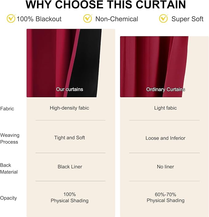 NICETOWN Wine Red 100% Blackout Curtain Panels, Rod Pocket Window Curtains with Black Liner for Nursery, 52 inches Wide Each Panel, 84 inches Drop Cold and Full Light Blocking Draperies (2 Pieces)