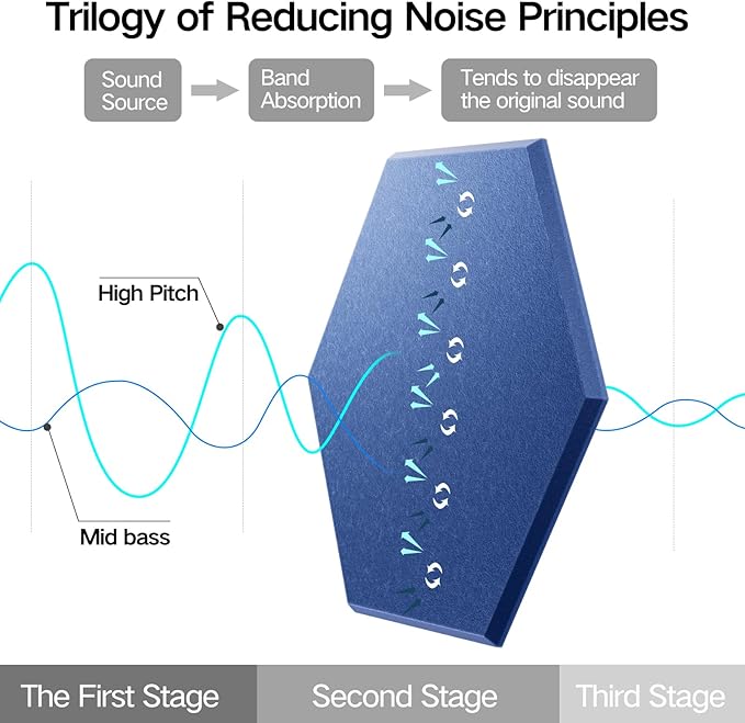 8 Pack Self-Adhesive Acoustic Panels 12" X 10" X 0.4" - Sound Proof Foam Panels for Wall with High Density, Hexagon Design, Flame Resistant, Absorb Noise and Eliminate Echoes(Sky Blue)