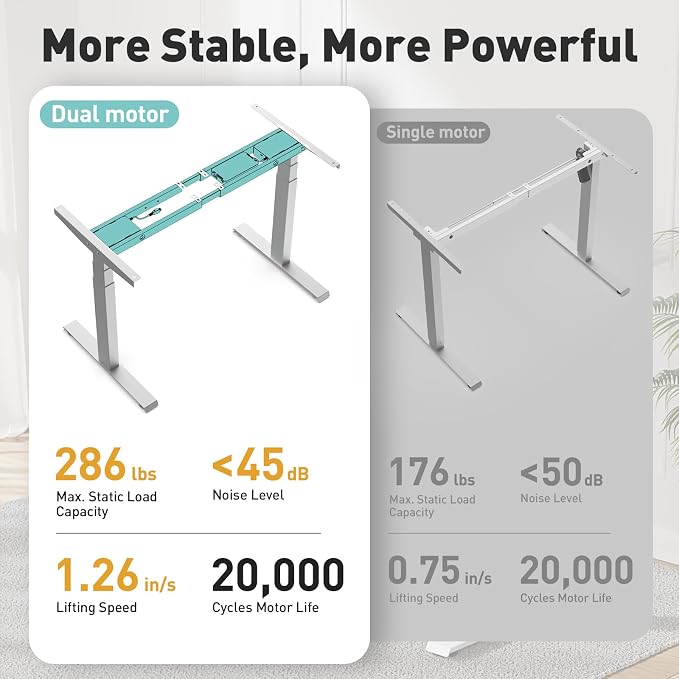 3 Stage Dual Motor Electric Standing Desk Legs Only, 286lb Load Capacity, Height Adjustable from 23.6" to 49.3", Standing Desk Frame, Sit Stand Desk Base with 4 Memory Presets (White)