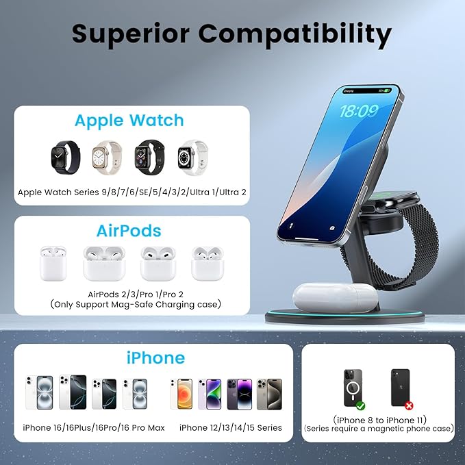 3-in-1 Charging Station, 2X Faster 15W Wireless Charging Station for iPhone 16/15/14/13/12, for Apple Watch, AirPods, Magnetic Wireless Charger with Sleep Friendly Light