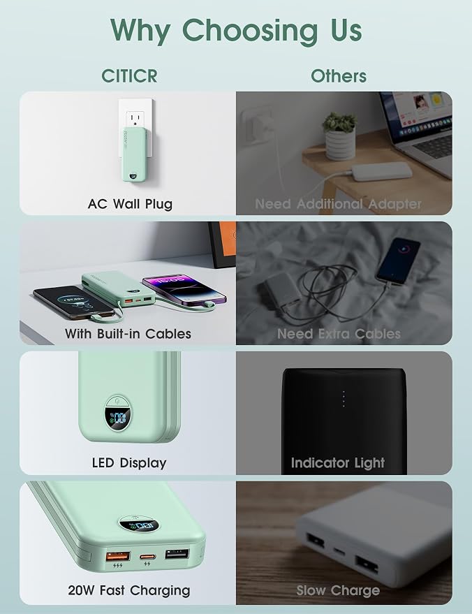 citicr Portable Charger 10000mAh PD20W w/Built-in Cables & Wall Plug Green | Fast charging, Built-in wall plug, LED display, Charge 5 devices at once, Pass through charging, TSA approved, Pocket size