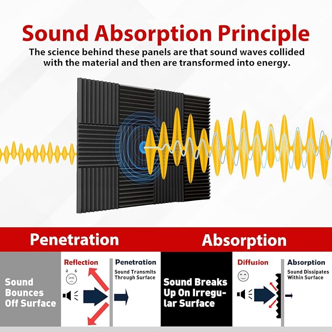 FONESO Acoustic Foam Panels, Sound Proof Foam Panels for Walls, High Desnsity Studio Soundproofing Wedges - Fire Resistant & Noise Absorbing for Studio, Office, Home (Black, 1"x12"x12" 24Pack)