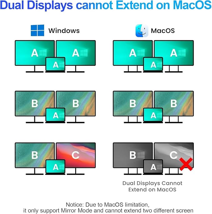USB C to Dual HDMI Adapter, 4K@60Hz HDMI Splitter for Dual Monitors with USB 3.0, 100W PD Charging, HDMI Splitter Extended Display for MacBook Air/Pro, Dell XPS, HP, Surface, Chromebook