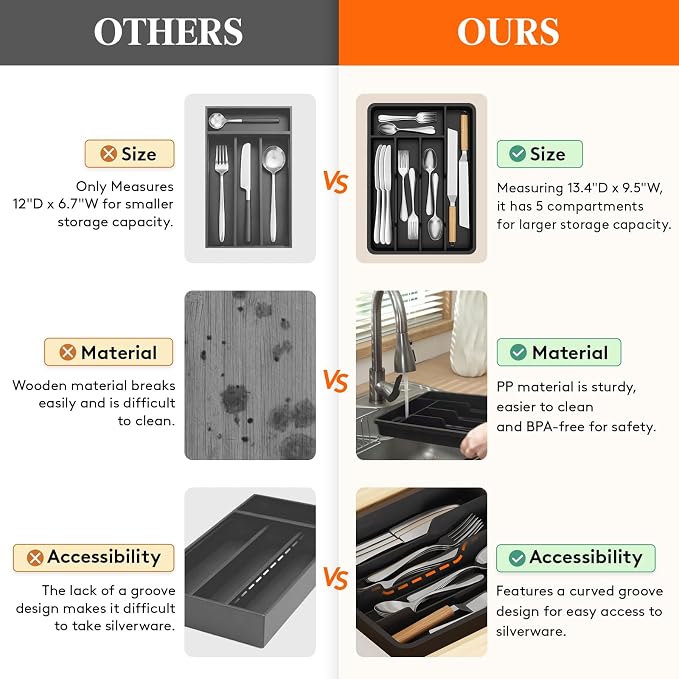 Lifewit Silverware Drawer Organizer Tray, Plastic Cutlery Storage for Kitchen, Flatware and Utensil Holder Divider for Spoons Forks Knives Tableware, 9.5 x 13.4", 5 Slots, Black