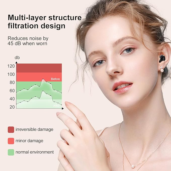 M1 Ear Plugs,45dB Ear Plugs for Sleeping,High Fidelity Concert Ear Plugs for Noise Reduction,Work,Travel,Sports,with 6 Silicone Earplug Tips,Reusable Noise Cancelling,Black
