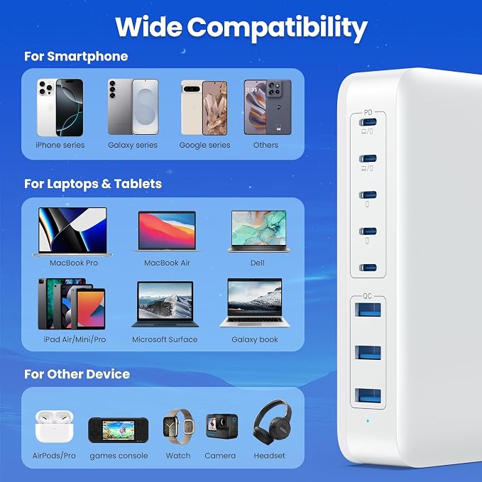 USB C Charger 415W USB C Charger Block, 8-Ports GaN IV Fast Charging Station Hub, Dual PD 100W Laptop Charger Adapter,for MacBook Pro/Air/iPad/iPhone16/15/14/Apple Watch/DELL/Samsung for Home Office