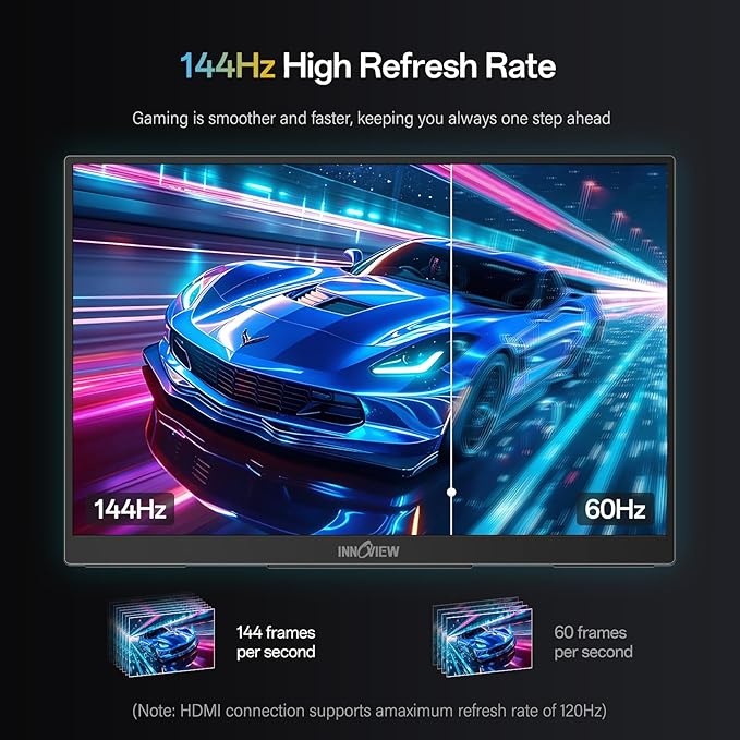 InnoView 16" Portable Monitor 144Hz Portable Gaming Monitor with Protective Sleeve, 1200P FHD External Monitor, Lightweight, Extra Second Screen for Laptop, PS5, Mac, Xbox (Not Includes Adapter)