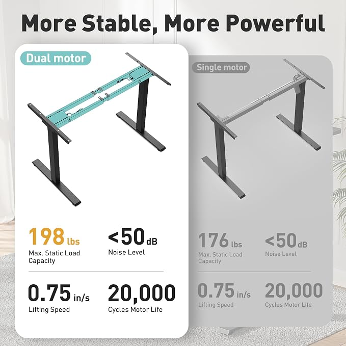 Dual Motor Electric Standing Desk Legs Only, 198lb Load Capacity, Height Adjustable from 27.5" to 46.5", Standing Desk Frame, Sit Stand Desk Base with 4 Memory Presets (Black)