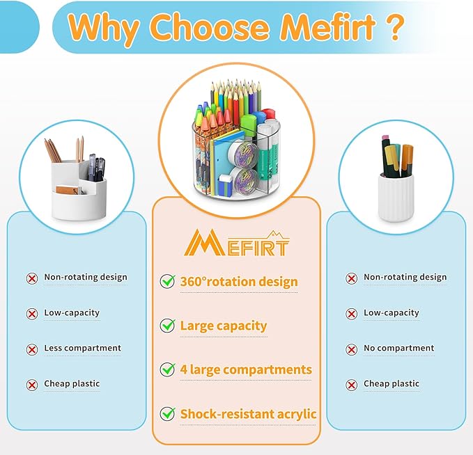 Mefirt Acrylic Pen Holder, 360 Degree Marker Organizer for Desk, Rotating Desk Storage With 4 Compartments, Art Supply Crayon Holder for Office School Home, Clear