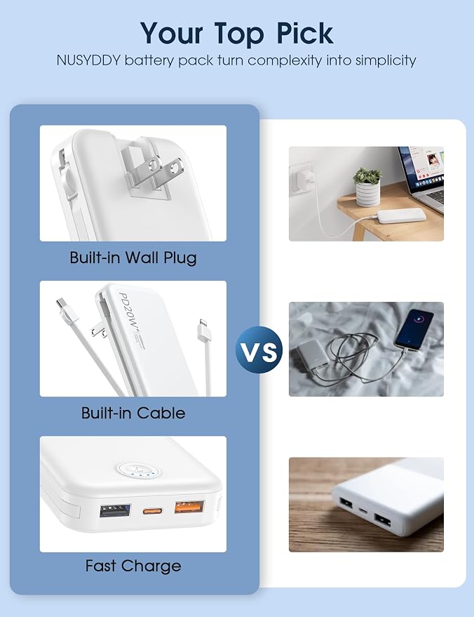 Nusyddy Portable Charger 10000mAh PD20W w/Built-in Cables & Wall Plug White | PD20W Fast Charging, Battery Indicator, Pass Through Charging, TSA Approved, Compact/Slim, Power Bank for iPhone/iPad/Samsung