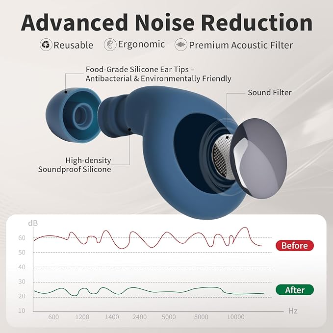 Ear Plugs for Sleeping Noise Reduction, Reuseable Earplugs for Sleep Noise Reducing, Silicone Earplugs for Concerts, Ultra Soft Ear Plug with 8 Eartips - Blue, Flexible Hearing Protection 30db