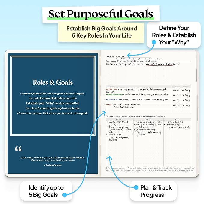 Roterunner Purpose Planner Notebook B5 5.8”x8.3” Undated 2026 Daily Weekly and Monthly Productivity Goal Setting Tool for Work Home ADHD Planner for Adults Self Care Journal (Orange Softcover)