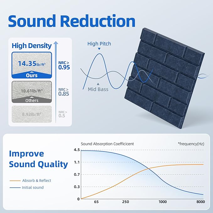 12 Pack Acoustic Panels with Self Adhesive, 12" X 12" X 0.4" High Density Sound Proof Foam Panels for Walls, Soundproof Wall Panel, Brick Sound Absorbing Panel for Home Studio Office Decor Navy Blue