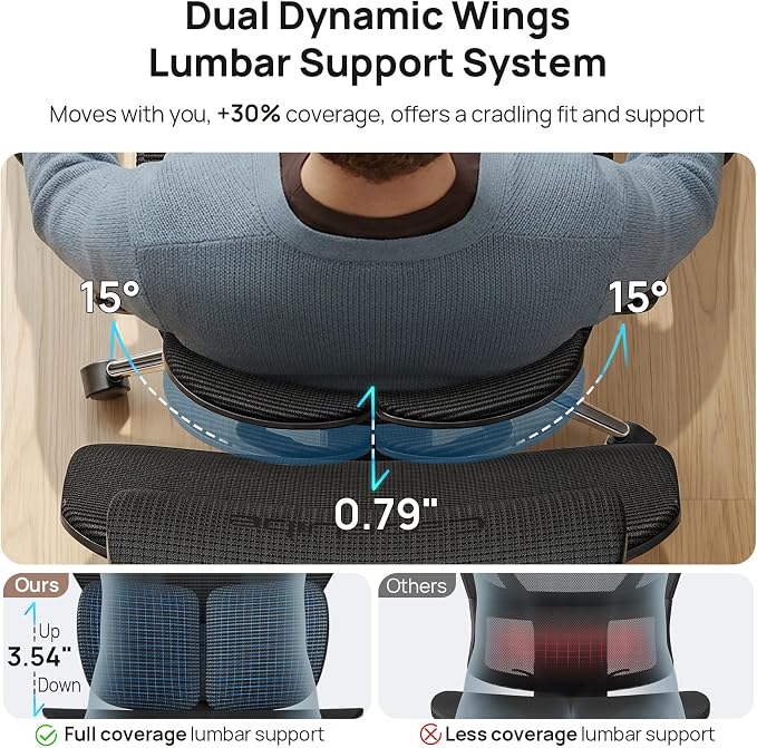 Ergonomic Mesh Office Chair - 10 Hours Comfort Dual Lumbar Support, 330lbs | 630° Armrests, 3D Headrest, Adjustable Seat Depth, Tilt &4- Lock, BIFMA, 5'0"-6'5" Fit, Home & Office Long Work No Back Pain