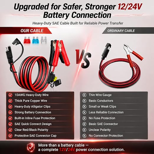 SAE Battery Alligator Clips Wire Harness 10AWG, 12V Alligator Clips with Wires for Sprayer Parts, Sprayer Pump, Battery Charger, Solar Power Charging Extension Cable (2FT)