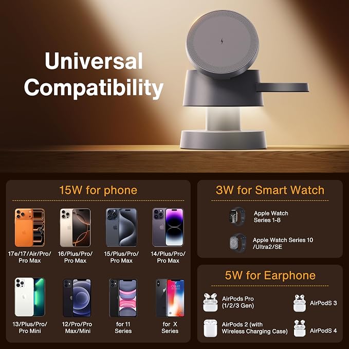iVANKY 15W Fast 4 in 1 MagSafe Wireless Charger Station with Night Light, 3 in 1 Fast Charging Stand for iPhone 17e/17/16/15/14/13 Pro Max Air, Apple Watch, Airpods（Includes 33W Adapter） ﻿ ﻿