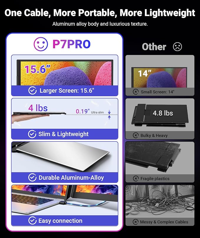 15.6" One-Cable Laptop Screen Extender, Ultra-Thin 1080P FHD Triple Portable Monitor, Travel Monitor for 13–17.3" Laptop, USB-C/USB-A Connection, Dual Monitor for Mac/Windows/Android(Driver Required)