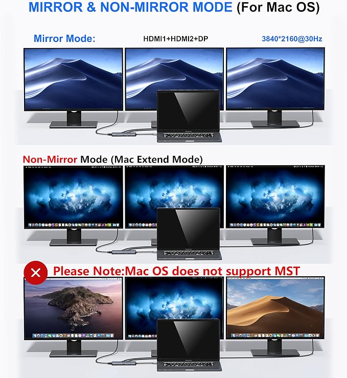 USB C Docking Station Dual Monitor,USB C to HDMI Adapter,Type C Hub Multiport Adapter with Displayport,100WPD USB3.0,SD/microSD,Ethernet,3.5mm Audio,Laptop Docking Station for Dell/Hp/XPS/Surface.etc