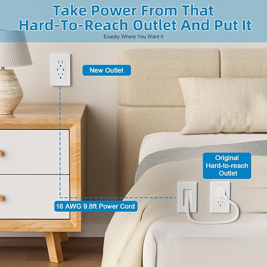 in Wall Cable Management Kit, 2 AC & 2 USB-C Ports Recessed Outlet Relocation kit,in Wall Power Kit with 9.8ft Extender for Unreachable Outlets,Hide TV Cords & Cables
