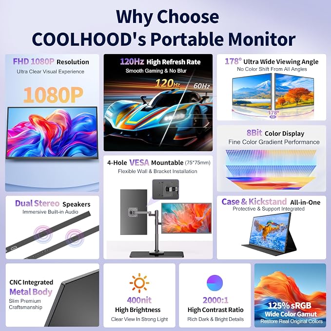 COOLHOOD 18.5 Inch Portable Monitor for Laptop, 1080P FHD 120Hz 125% sRGB USB-C HDMI Travel Monitor for PC、PS4/5 、Xbox, Portable Screen with Smart Cover, VESA Compatible