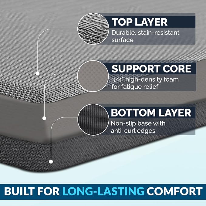 ComfiLife Anti Fatigue Floor Mat – 3/4 Inch Thick Kitchen Mats for Floor, Standing Desk Mat, Kitchen Rug – Comfort at Home, Office – Durable – Stain Resistant – Non-Slip Bottom (20" x 39", Gray)