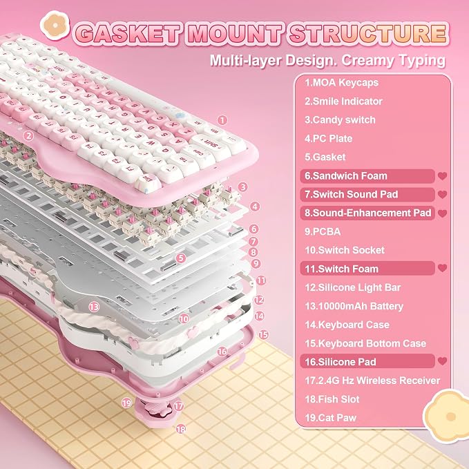 YUNZII C98 Wireless Mechanical Keyboard with Number Pad,99 Key BT5.0/2.4G/USB-C Hot Swap Gasket Mount with PBT MOA Keycaps,Custom RGB,Cute Cake Keyboard for Win/Mac (Pink, Candy Linear Switch)