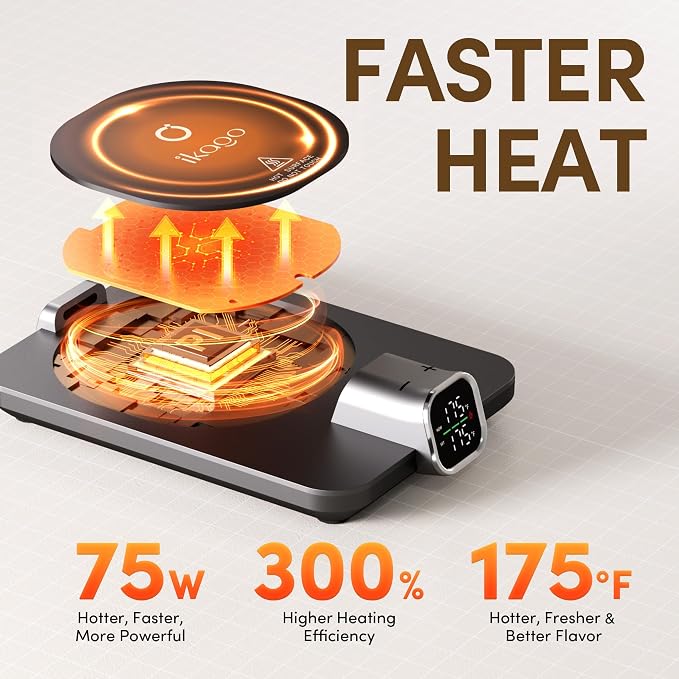 IKAGO Smart Coffee Mug Warmer with Real-Time Temperature Display | 1°F Precision Control, Auto Shut-Off, Cup Detection, Fast Heating Desk Mug Warmer for Office Home