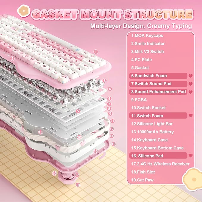 YUNZII C98 Wireless Mechanical Keyboard with Number Pad,99 Key BT5.0/2.4G/USB-C Hot Swap Gasket Mount with PBT MOA Keycaps,Custom RGB,Cute Cake Keyboard for Win/Mac (Pink, Milk V2 Linear Switch)