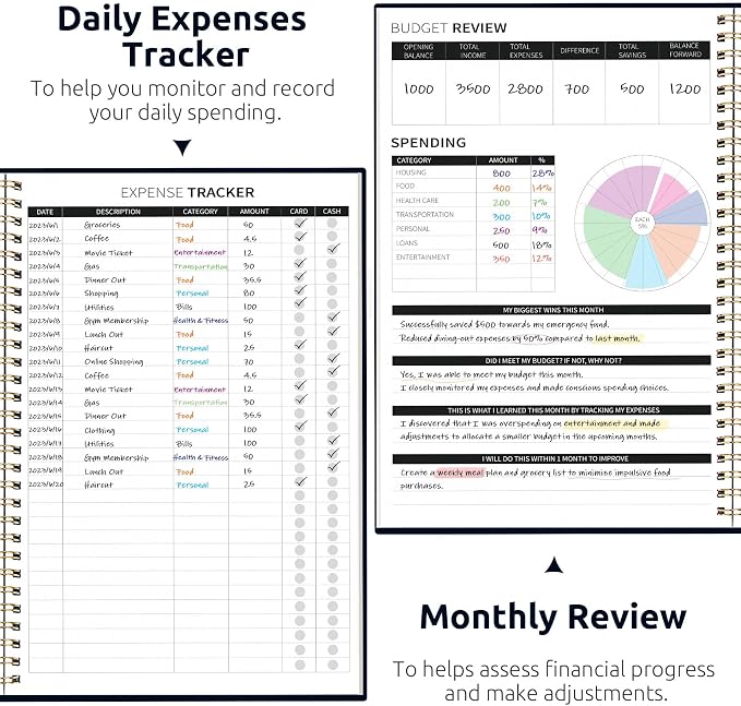 Budget Planner - Monthly Budget Book with Expense Tracker Notebook, Undated Bill Organizer & Finance Planner to Take Control of Your Money, Account Book to Manage Your Finances-Garden of Whimsy