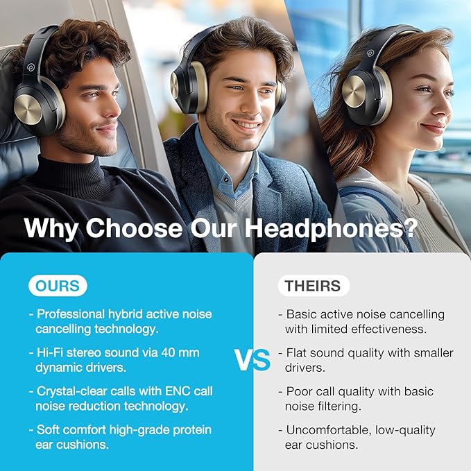 Upgrade Pro‑level Hybrid Active Noise Cancelling Headphones with HD Sound, Wireless Bluetooth Headphones Over The Ear Unequaled Comfort, Vivid Deep Bass, for Home Office Travel Birthday Gift Pcs