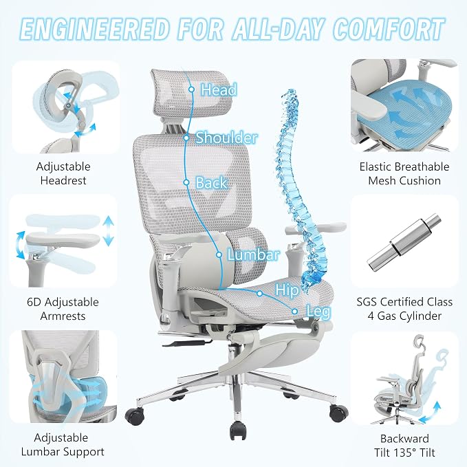 Ergonomic Office Chair with Footrest, High Back Mesh Computer Chair with Lumbar Support, 5-Level Backrest Height, 6D Flip-Up Arms for Home & Gaming Desk (Gray Mesh 3-Zone Lumbar Support+6d Armrest)