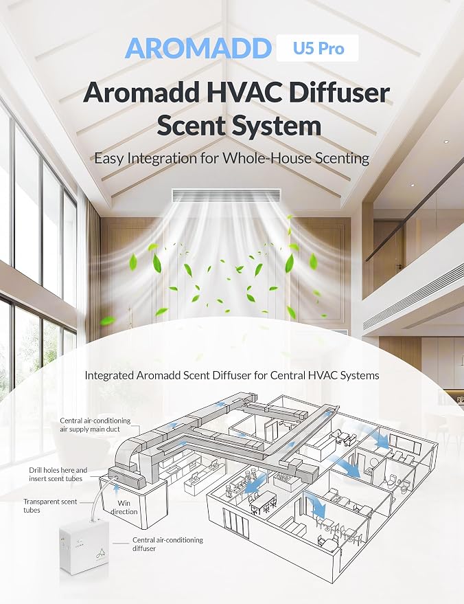 2026 Upgraded 3500 Sq.Ft HVAC Scent Diffuser for Home, Smart Whole House Scent System with App & Remote Control, Hotel Collection Waterless Diffuser for Large Room, Cold Air Tech, 600mL, White
