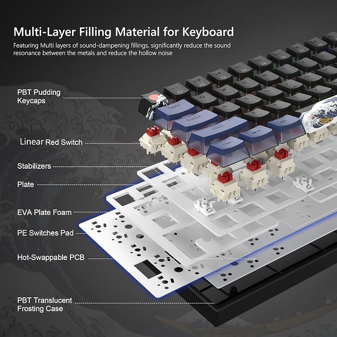 Womier 60% Percent Keyboard Gaming, WK61 V2 Creamy Mechanical Wired Keyboard Anime, Hot-Swappable RGB Key Board with PBT Keycaps for Windows PC Gamers - POM Linear Red Switch(Black Kanagawa)