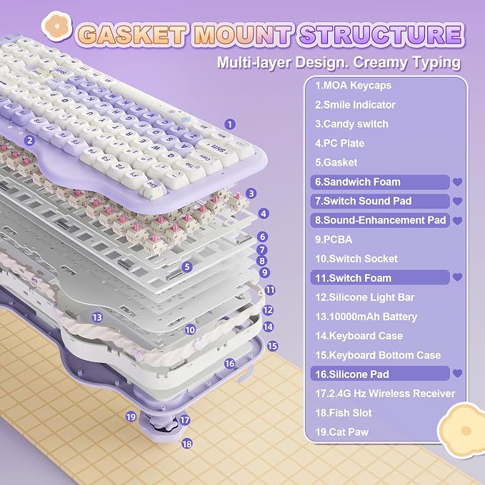 YUNZII C98 Wireless Mechanical Keyboard with Number Pad,99 Key BT5.0/2.4G/USB-C Hot Swap Gasket Mount with PBT MOA Keycaps,Custom RGB,Cute Cake Keyboard for Win/Mac (Purple, Candy Linear Switch)