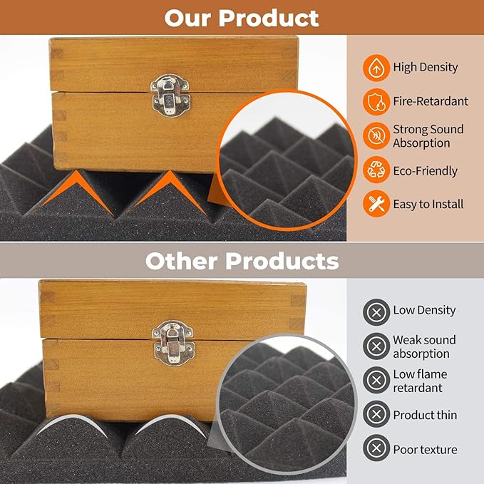 24 Pack Black 12 x 12 x 2 Inches Pyramid Designed Acoustic Foam Panels, Sound Proof Foam Panels for Walls, High Density and Flame-Retardant Acoustic Panels, Sound Panels for Recording and Home Studio