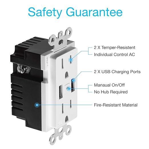 Geeni 2-Port USB Speed Charger Wall Outlet: Dual USB & Power Outlets, Smart Charging Solution