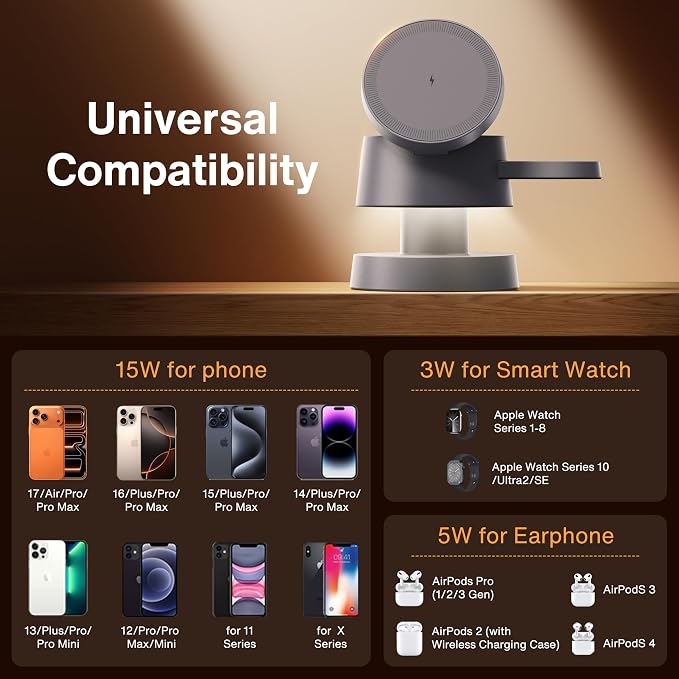 iVANKY 4 in 1 Wireless Charging Station with Night-Lamp for MagSafe Charger Travel Stand, 3 in 1 Charge for iPhone 17e/17/16/15/14/13/12/11, Apple iWatch, Airpods（Included 100W Adapter