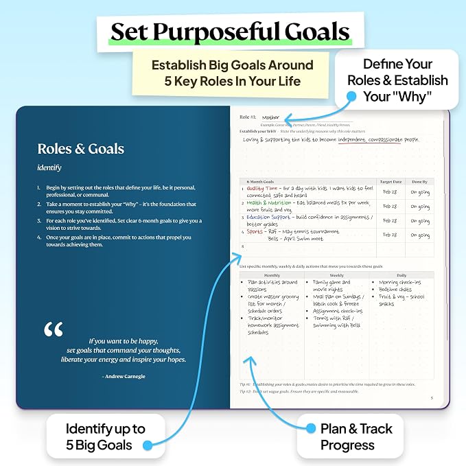 Roterunner Purpose Planner Notebook A5 5.8”x8.3” Undated 2026 Daily Weekly and Monthly Productivity Goal Setting Tool for Work Home ADHD Planner for Adults Self Care Journal (Purple Softcover)