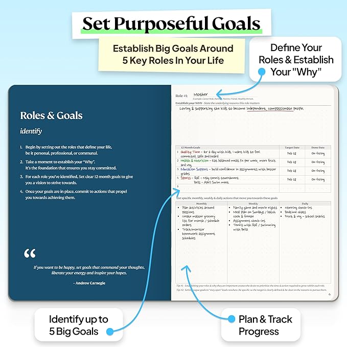 Roterunner Purpose Planner Notebook B5 7.5”x9.8” 12 Month Undated 2026 Daily Weekly and Monthly Productivity Goal Setting Tool for Work Home ADHD Planner for Adults Self Care Journal