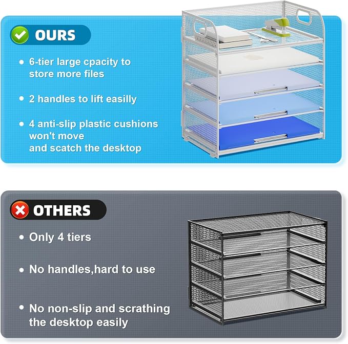Marbrasse Paper Organizer Letter Tray, 5 Tier Mesh File Organizer with Handle, Paper Sorter Desk Organizer for Home Office Supplies - White