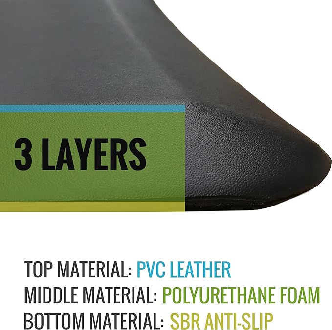 Anti-Fatigue Mat for Standing Desk - Kitchen Mat for Floor, Thick Foam Cushion 3/4" Non-Slip Ergonomic Stain Resistant Mat for Home Office | Large Standing Pad 20 x 32 Inches (Black)