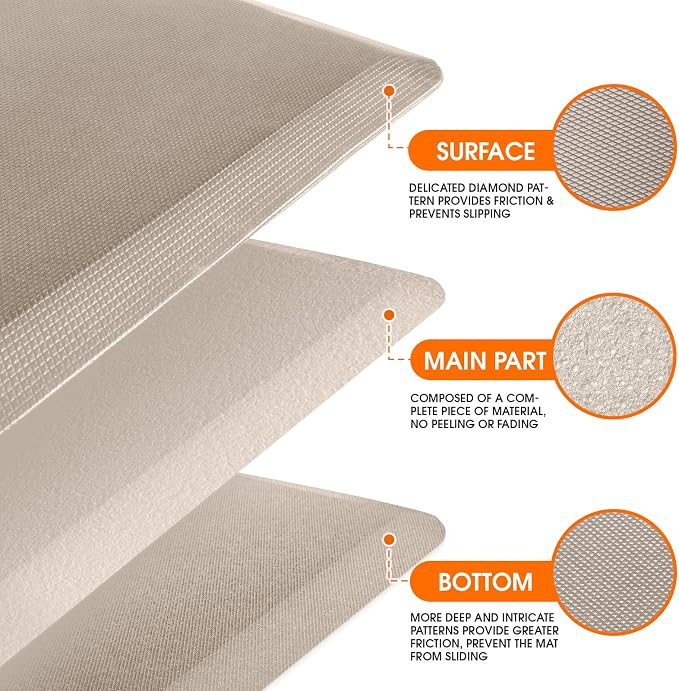 4/5 Inch Thicker Kitchen Mat, Cushioned Thick Floor Comfort Mat, with Non-Slip Bottom, Water & Stain Resistant, Easy Clean Standing Desk Mat for Kitchen, Sink, Office (17.3"x60"x0.8", Khaki)
