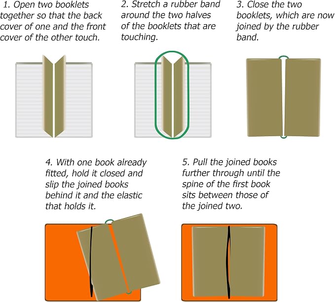 WANDERINGS Dotted Regular Size Travelers Notebook Inserts | 4.25" x 8.25" (11 x 21cm) | 100 GSM Paper | 3 Hand-sewn Booklets/180 Pages | Travelers Notebook Refills for Journals, Diaries, Planners