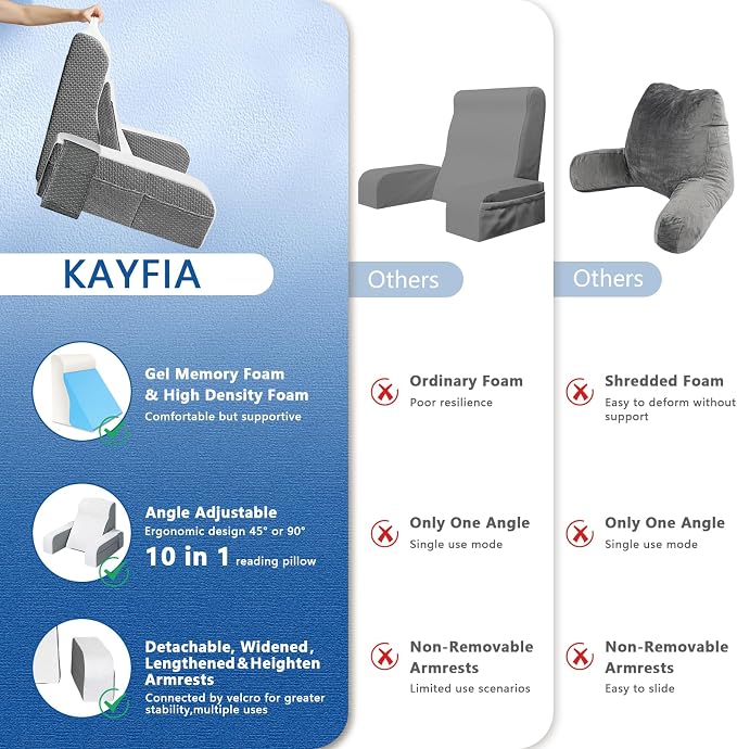 Kayfia Reading Pillow, Gel Memory Foam Back Rest Pillow, 19", White | 3 Storage Pockets, Dual-Use Back Leg Support Pillow, Detachable Armrests, Ideal for Reading, Gaming, Working on Bed & Couch